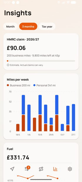 Milesheet on Android, showing the Insights screen with the tax-year HMRC claim and a chart of business against personal miles