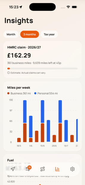 The Insights screen showing an HMRC claim of £162.29 and a chart of business against personal miles